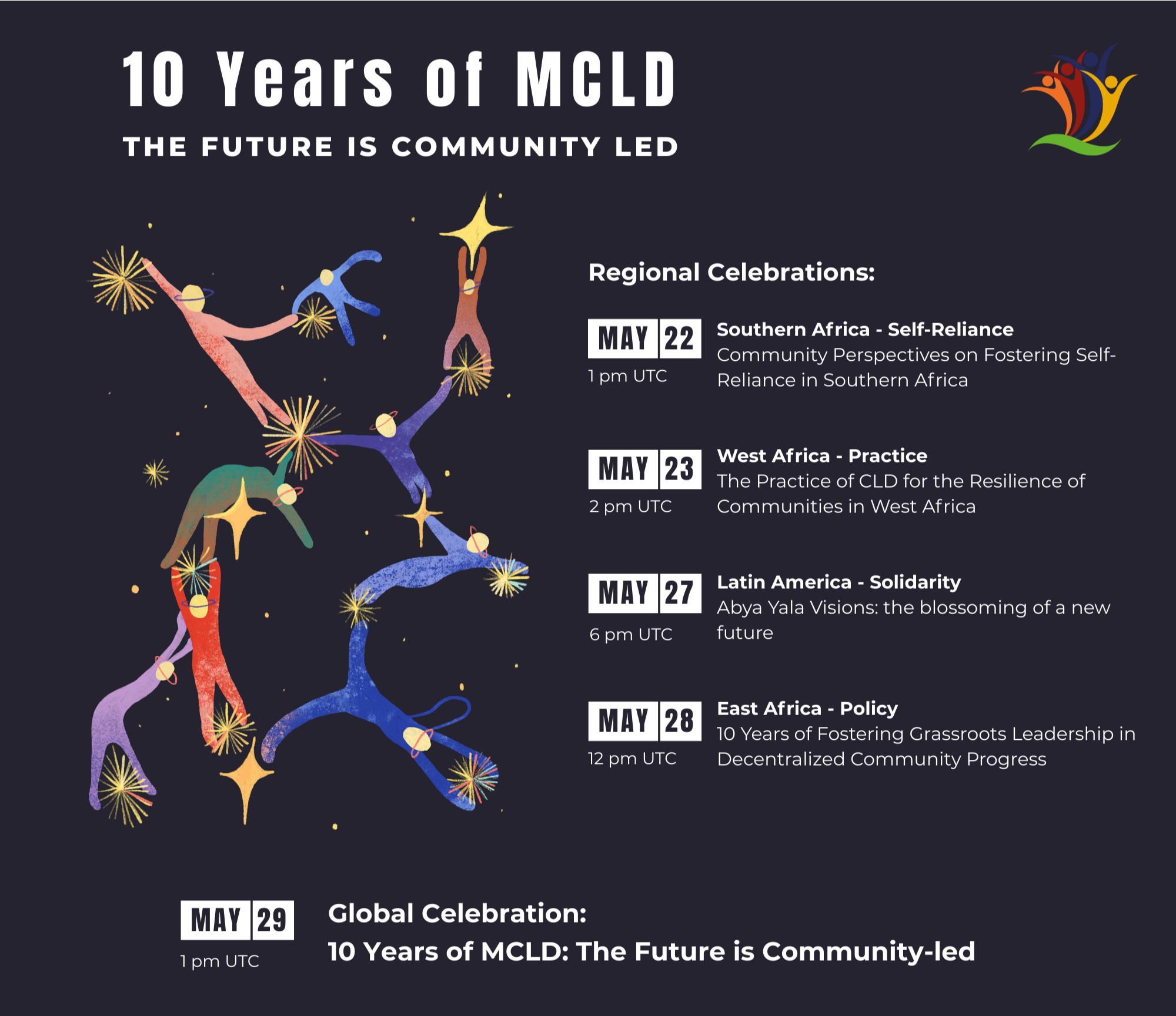 The Future is Community-led: Celebrating 10 years of MCLD